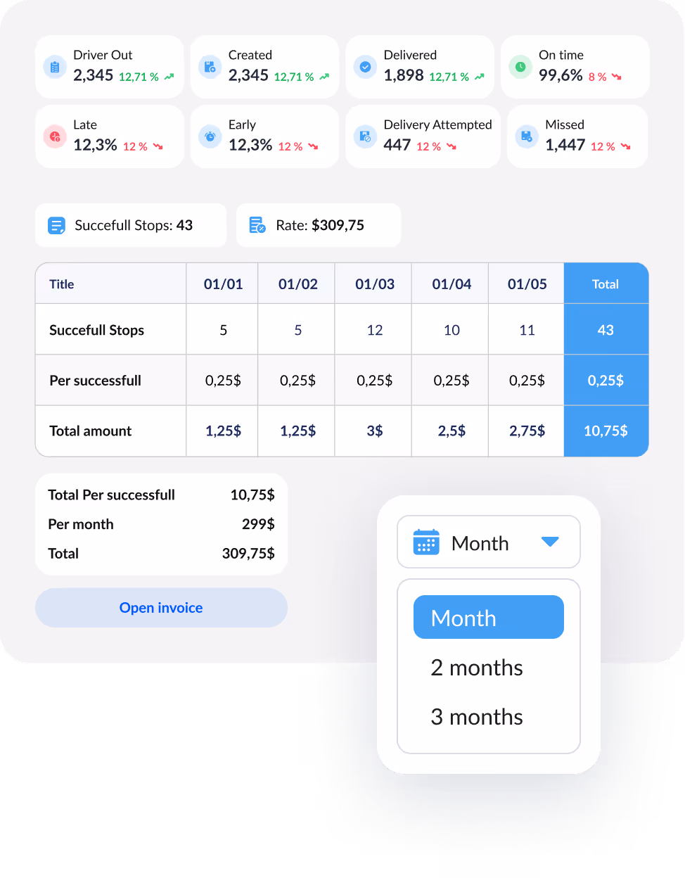 courier process image